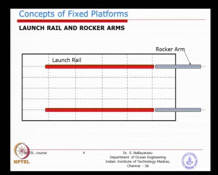 (Refer Slide Time: 04:29) You know slightly different arrangement, you can see here that red color is the launch skid or launch rail or the