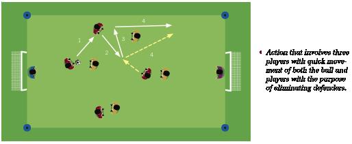 Combination Play: Quick and effective movement of the ball by two or