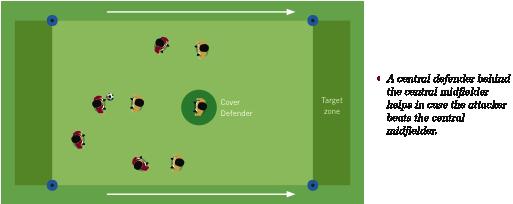 participating in the attack. Dp2. Press: The individual action of a defensive player who defends with intensity the player in possession of the ball. Dp3.