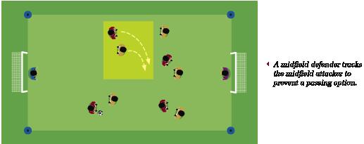 diagonal movement in front of the ball to generate a passing option. Dp6.
