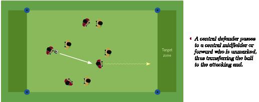 Ap8. Speed of Play: Quick ball-movement which creates an advantage for