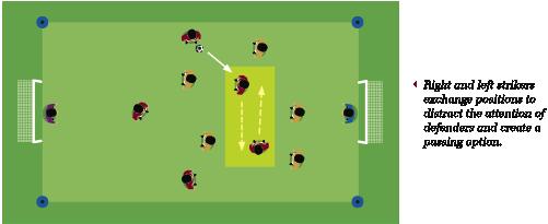 team and generate a passing option.