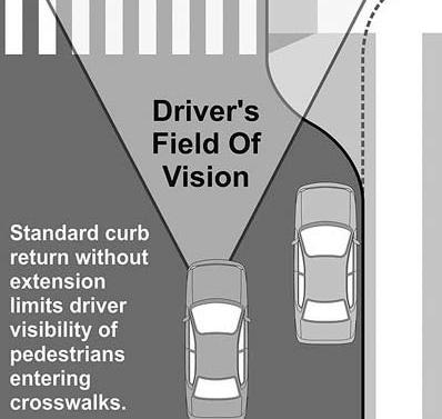 b) Visibility The visibility at signalized crossings in Indian