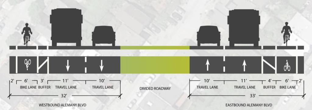 Interchange Improvement Study, SFCTA Figure 2: Typical Cross Section of Alemany Boulevard between
