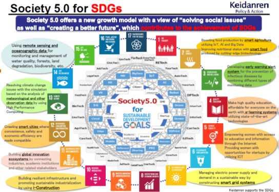 0 that corresponds to SDGs Supporting the efforts of small and medium-sized companies as well as SDGs business in developing countries.