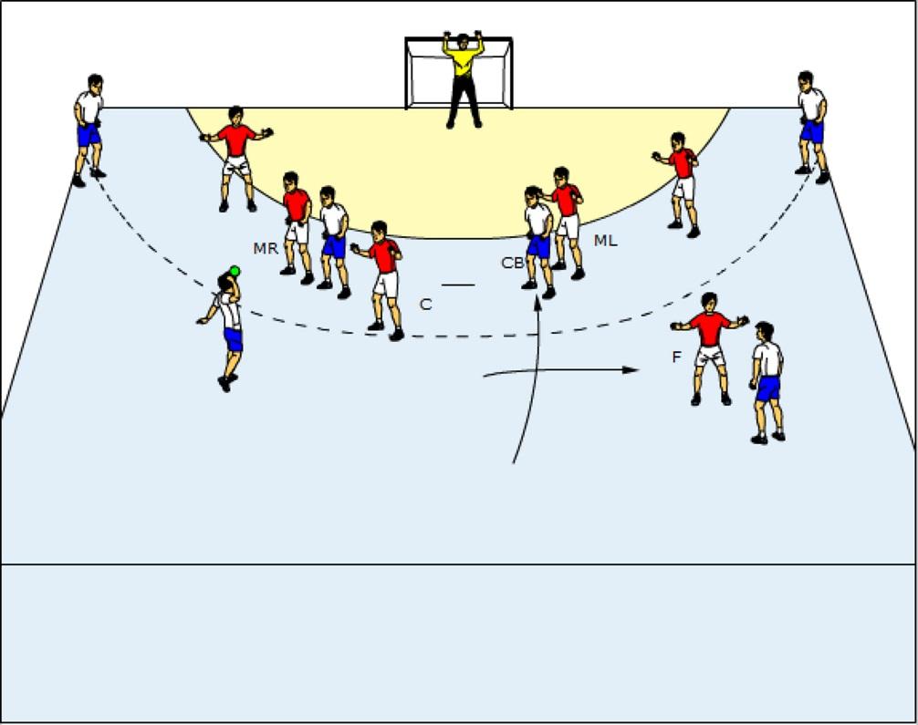 Figure 5: Players position when attacking team makes a transition and