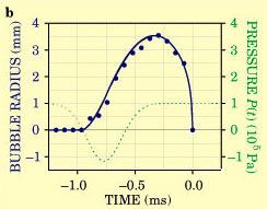 S6. Consider collapsing VB during time piece (Fig.4). Let's estimate the characteristic frequency of the ultrasonic shock waves.