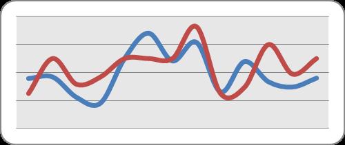 Results of the guard (blue) and post (red) players Fig. 2.