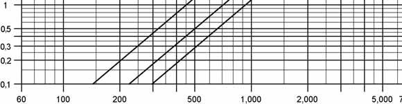 (m³/h) 1261-L airfl ow in thousands of CFH AL 200 pressure (mbar) pressure - inch W.