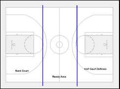 Building a Tenacious Full Court Defense- Andy Landers Press 1. To control tempo 2. To force turnovers 3. To drive or to change the tempo 4. Because other teams do not 5.