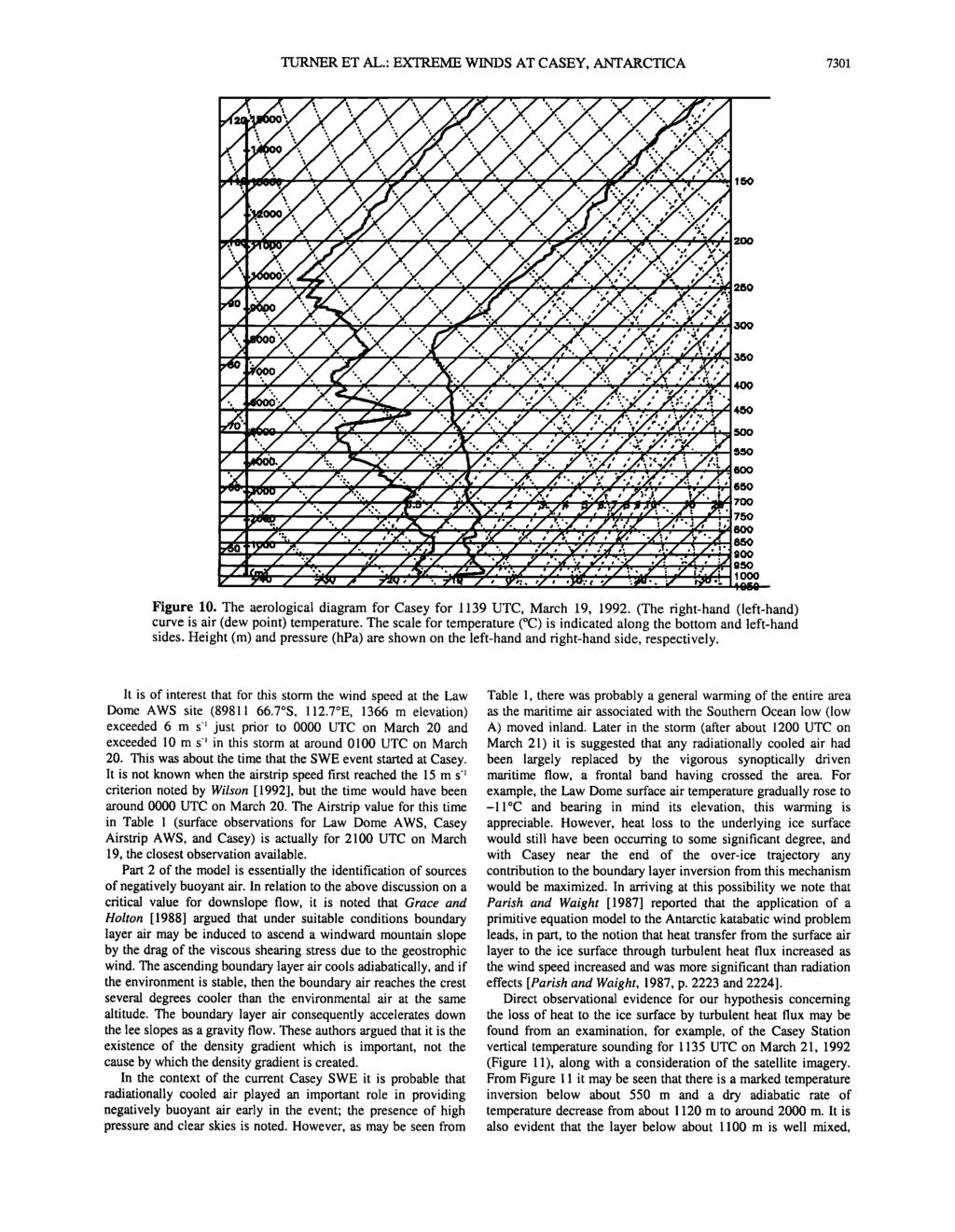 TURNER ET AL.: EXTREME WINDS AT CASEY, ANTARCTICA 7301 Figure 10. The aerological diagram for Casey for 1139 UTC, March 19, 1992. (The right-hand (left-hand) curve is air (dew point) temperature.