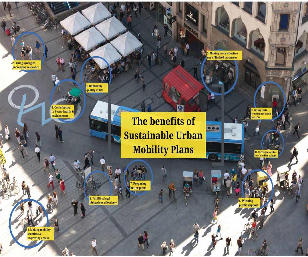 10. Better Internal Cooperation 2. Increased Economic Benefits 1. Improving Quality of Life 9. New Mobility Culture The Benefits of Sustainable Urban Mobility Plans 3.