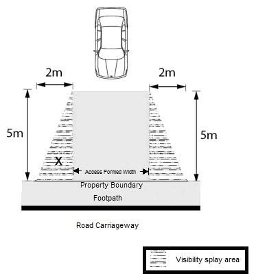 Figure 7.11 Visibility splay measurement Appendix 7.10 Design of rural vehicle crossings 1. 1. 2. The visibility splay areas (as shown on Figure 7.