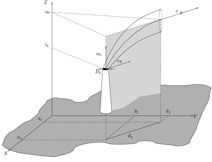 Plume rise modeling Briggs formula ( 4Vo Buoyant (wc <
