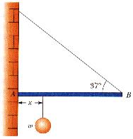 The other end rests against the wall, where it is held by friction (see Fig. P8.24). The coefficient of static friction between the wall and the rod is µ s = 0.50.