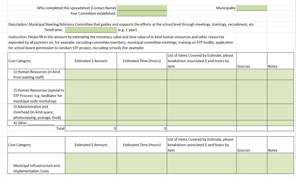 APPENDIX 3B: STP PROJECT COST TEMPLATE REGIONAL AND MUNICIPAL LEVEL The forms below display the templates used to collect the estimated steering committee costs of STP projects