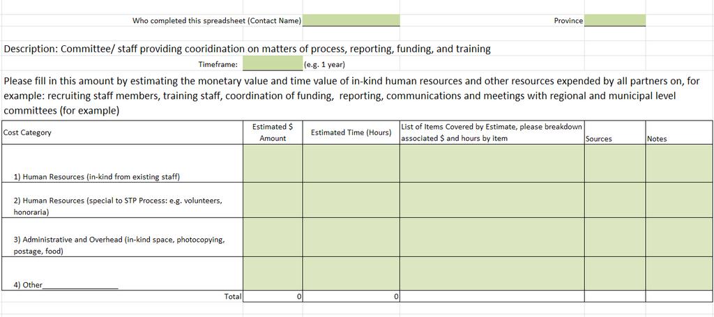 APPENDIX 3C: STP PROJECT COST TEMPLATE PROVINCIAL LEVEL The form below displays the templates used to collect the estimated provincial coordination costs of STP projects in Ontario.