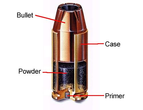 Cartridge Types - Rimfire Rimfire No visible primer The cartridge fires when the firing pin compresses the priming mixture inside the