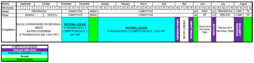National League Format 2014-2015 October 2013 19 and under National League Overview Athletes and teams in the Excellence stream will participate in the National League.