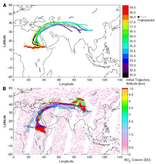 Primary eruption was to middle / upper troposphere (~10-16 km) (and small amount to stratosphere, above 18 km)