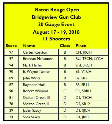 the Baton Rouge Open held at Bridgeview