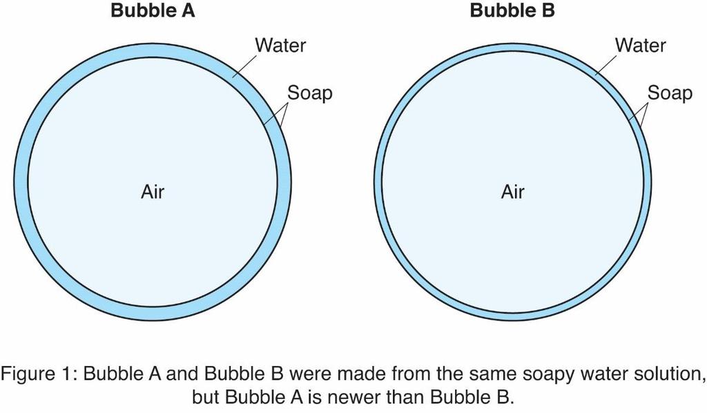 the bubble, the bubble s wall becmes thinner, and the clrs change. Als, as the wind blws a bubble arund, its wall bends, changing the clr. 4 Bubbles can als teach us hw t make things strnger.