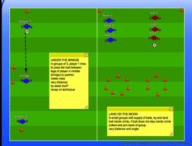 Can you pass and move into space Development Small Sided Game UNDER THE BRIDGE In groups of 3, player 1 tries to pass the ball between legs of player in middle
