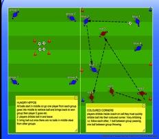 Dribble and Turn Session Objectives Dribble with control Change direction Introduce method of turning 2 STUCK IN THE MUD Players have a ball each and dribble in grid, 2 catchers on and they must tag