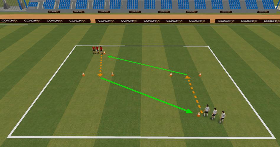 WEEK SEVEN: Passing WARM UP (15mins): Passing Split players into two teams starting on cones opposite small goals. First player from each line dribbles a ball towards the small goal.