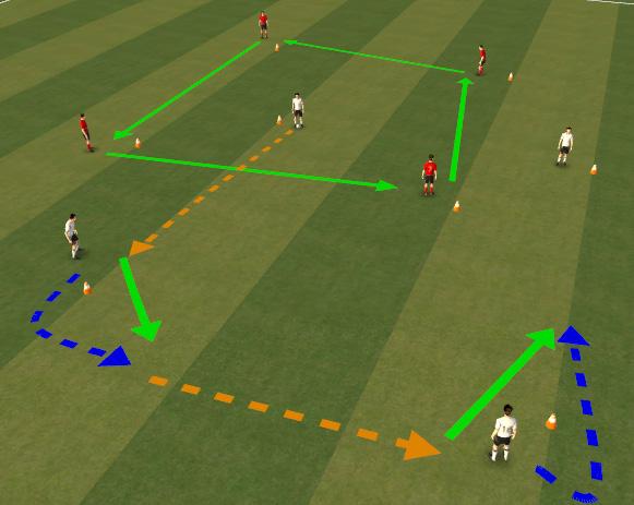 Quality, wieght and accuracy of pass A,B,C - Awareness, body shape & control Speed & control when dribbling 3 1 Technical (15mins) - Passing & Receiving SET UP/RULES Central players