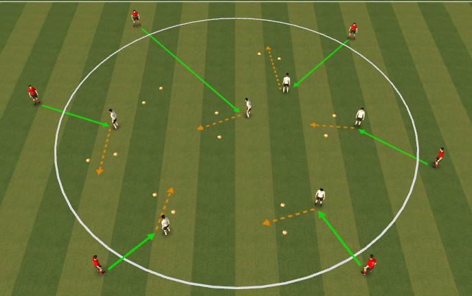 body in line with ball Receive with back foot Positive touch through gate out of feet 3 1 2 Technical (15mins): Numbers Game SET UP/RULES Split players into two teams.