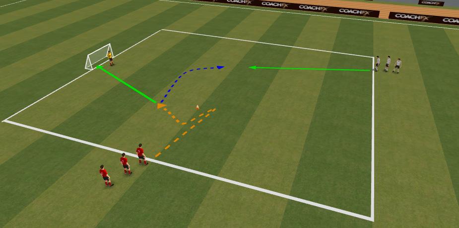 First player in the line dribbles the ball down the channel and perform an attacking move through the gate to then shoot for goal.