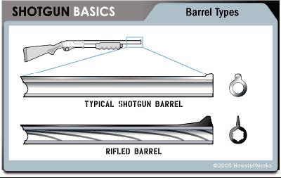 Understand the Difference between Rifles and Shotguns A rifle discharges a single projectile (bullet) A shotgun discharges multiple projectiles (shell) A