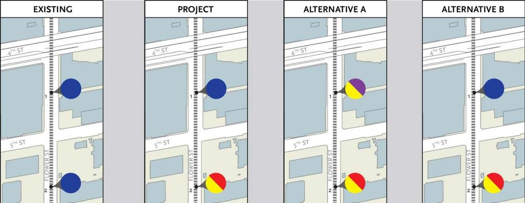Traffic Circulation Under Alternative A, handling of Flower Street segment excavation materials on Flower Street would decrease from 81 percent under the Project to 25 percent, with a corresponding