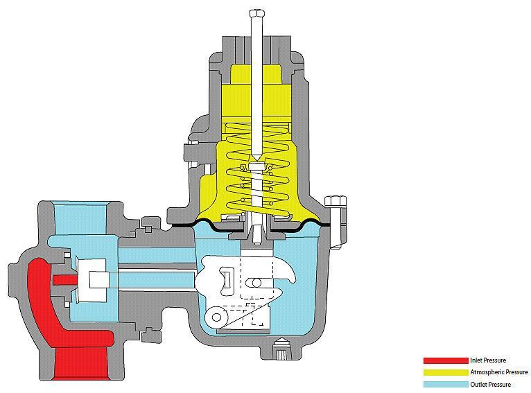Operational Schematic Note: Valve shown in