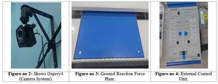 Ground Reaction Forces are measured by the force plate type 9260AA6(dimension: 600mm 500mm 50mm) of the KISTLER, installed center of gait way, and its acquisition rate is set as 1,200 Hz.