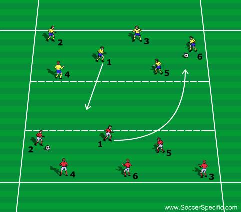 WEEK 8 United Soccer Academy, Inc. 10 : Tomb Raiders Players in tomb A pass the skull (ball) using one or two touches, depending on ability.