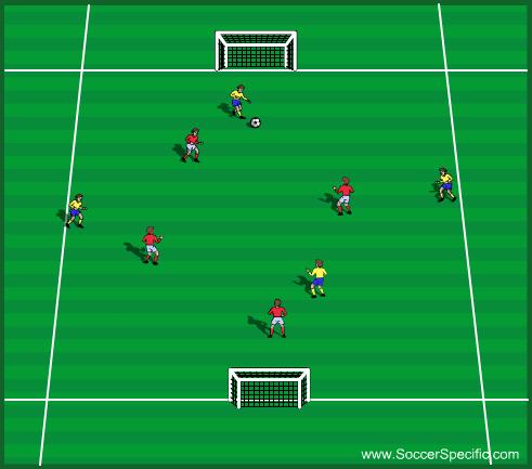 WEEK 10 United Soccer Academy, Inc. 12 Developmental Fours: 4v4 The 4v4 game-related practice is set up to encourage players to play in a basic diamond (1-2-1) team shape.