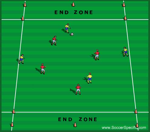 Developmental Fours: End Zone (Dribbling) This 4v4 game-related practice is set out to encourage players to play in a basic diamond (1-2-1) team shape.