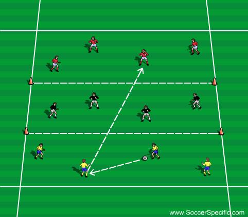 WEEK 6 United Soccer Academy, Inc. 8 : Airball This game must be played by teams of 4 or 5 as you need at least one spare grid in each half of the area.