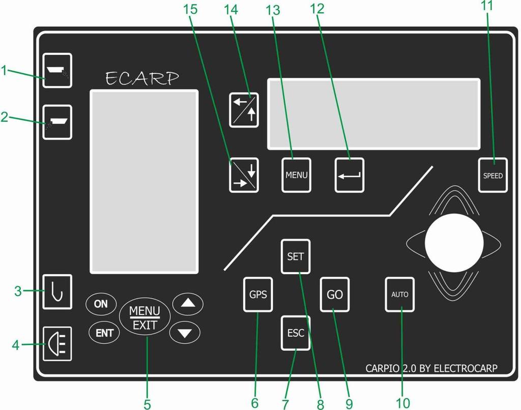 1. The Remote Controller The RC has 14 buttons for boat handling and 5 for Echo Sonar functions [1] Right Hopper, [2] Left Hopper : One key press to open the hopper, another to close it (Toggle mode)