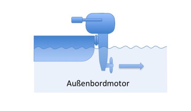 3.1 Propulsion and rudder Motorboats and sailboats are powered either by an outboard or inboard motor. 3.1.1 Outboard motor The outboard motor is one unit consisting of engine and propeller.