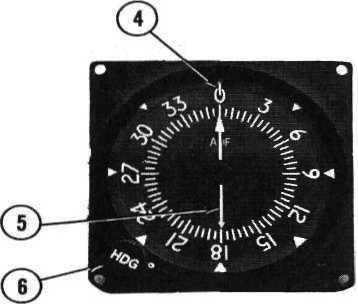 Clockwise rotation from OFF position applies primary power to receiver; further clockwise rotation increases audio level