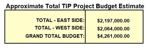 Page 1 of 8 CITY OF BOULDER 30th Street - Arapahoe to Boulder Creek Multi-Modal Improvements (West Side ONLY) Approximate TIP Project Budget Estimate Remaining Budgeted Costs Encumbered Costs Invoice