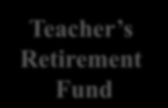 0 M Teacher s Retirement