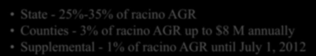 Supplemental - 1% of racino AGR until July 1, 2012 Gaming in Bars and