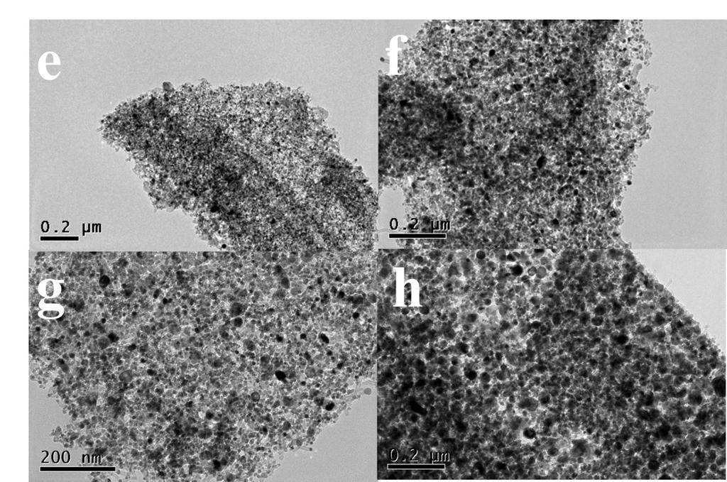 (b) SEM and (f) TEM images of Ni/C-500.