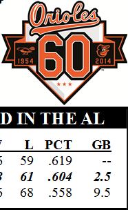 BALTIMORE ORIOLES GAME NOTES Oriole Park at Camden Yards 333 West Camden Street Baltimore, MD 21201 Sunday, September 21, 2014 Game #155 Home Game #81 Baltimore Orioles (93-61) vs.