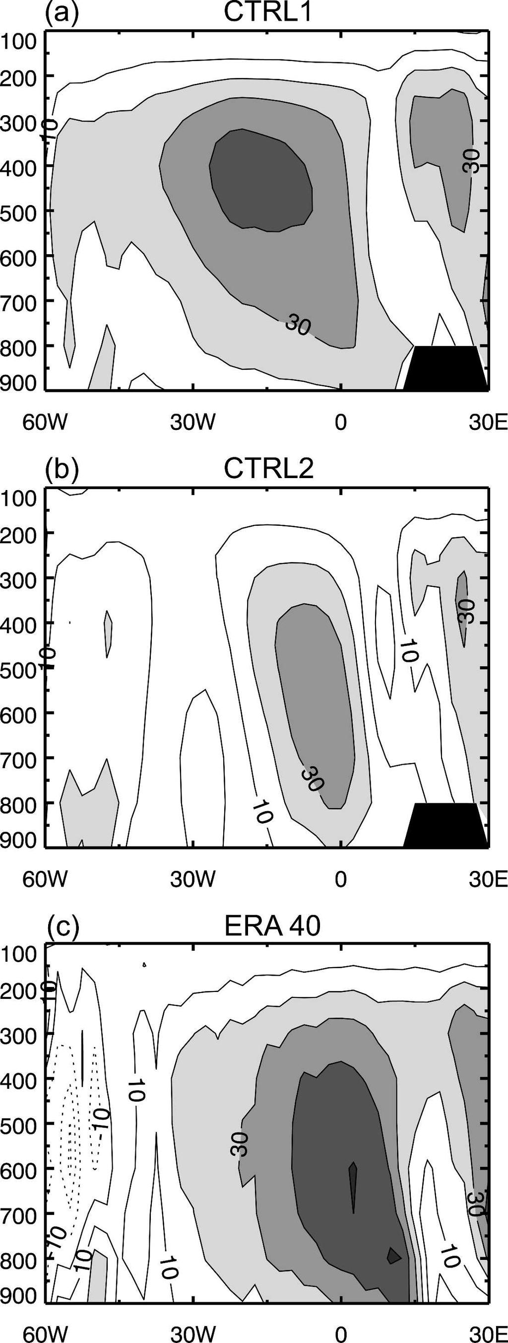 226 J O U R N A L O F C L I M A T E VOLUME 21 At upper levels, the divergent circulation in the zonal-sst experiment (Fig.