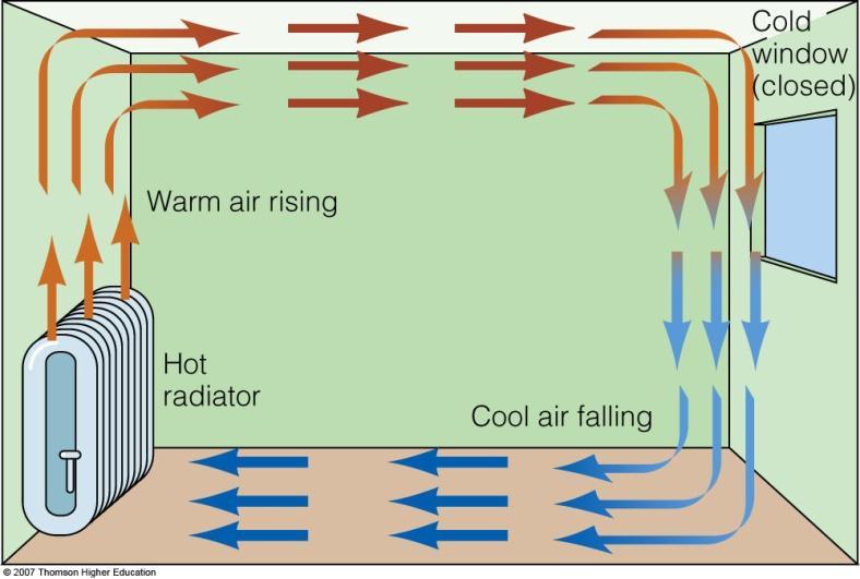 Earth s Uneven Solar Heating Results in Large-Scale Thermal Cell type of